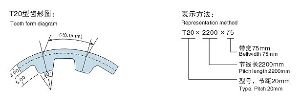 T20同步带齿型图